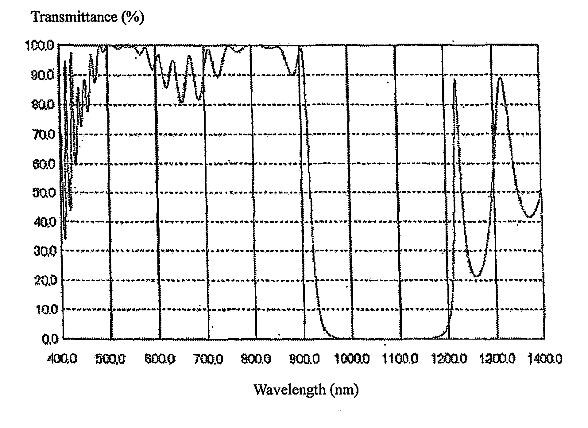 Multilayer coating for quasi-phase-matching element