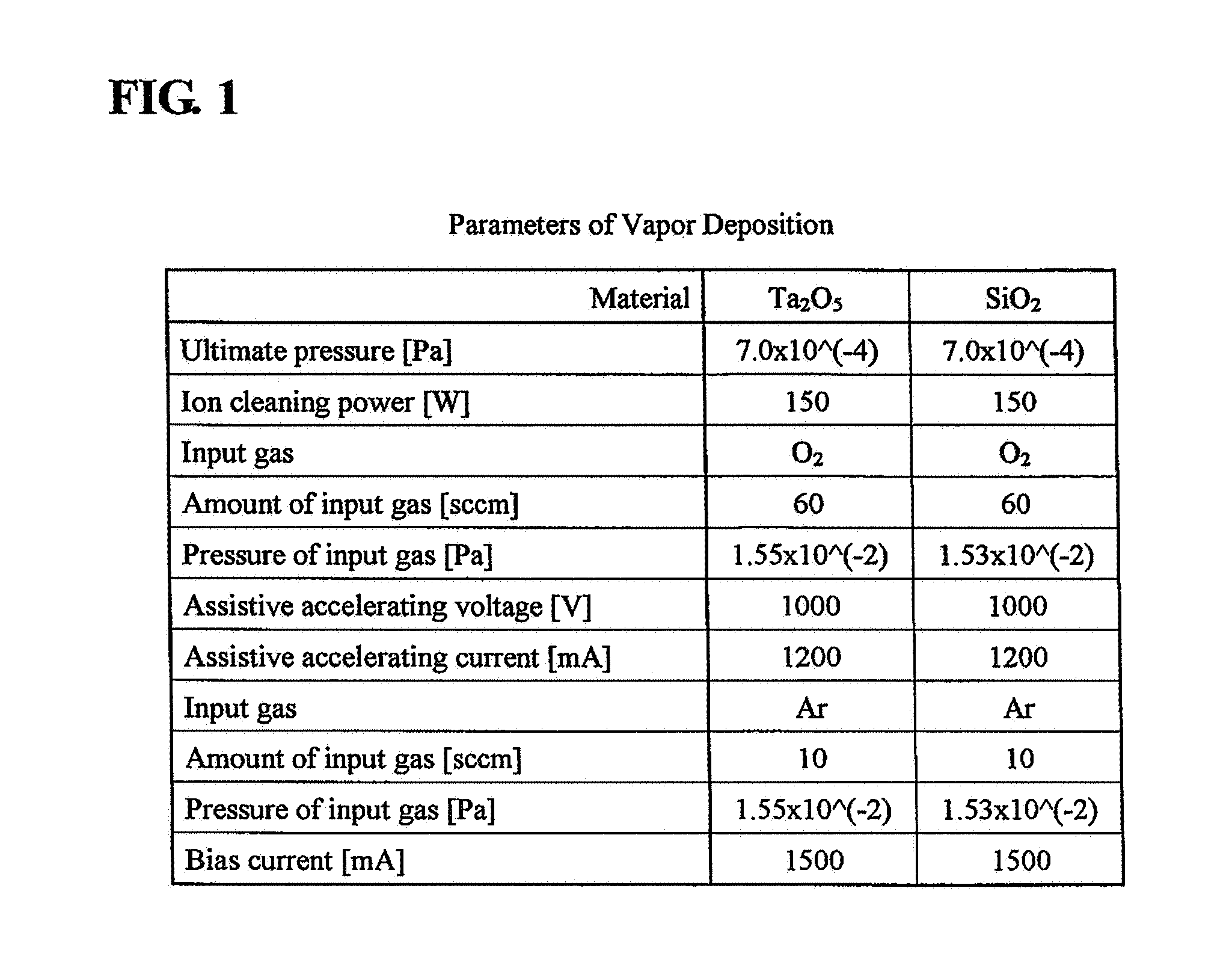 Multilayer coating for quasi-phase-matching element