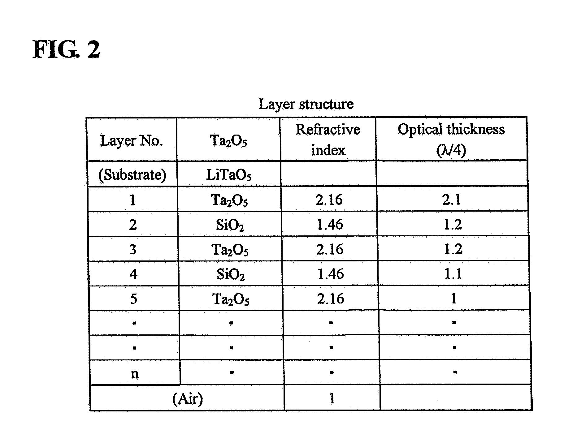 Multilayer coating for quasi-phase-matching element