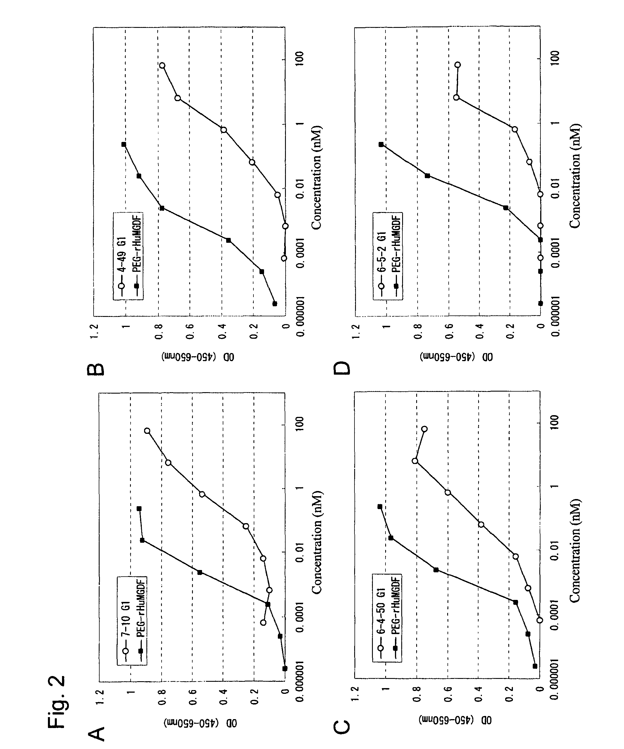 Agonist antibody to human thrombopoietin receptor