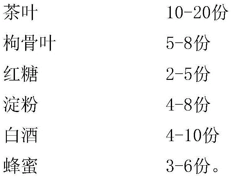 Broadleaf holly leaf tea and preparation method thereof