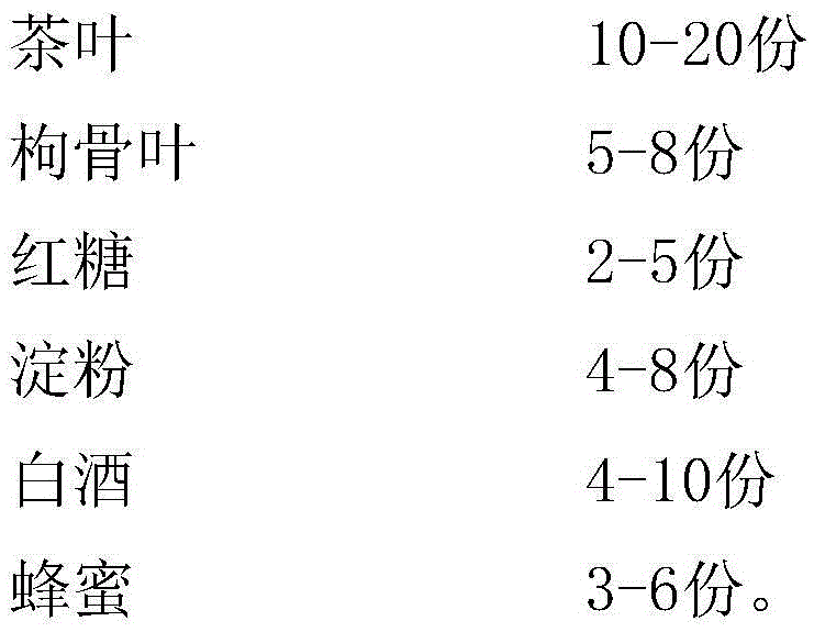 Broadleaf holly leaf tea and preparation method thereof