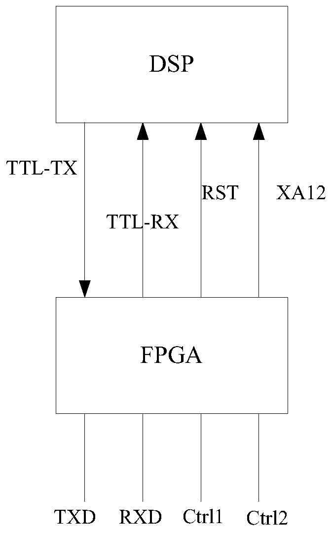 DSP circuit structure and DSP online program upgrading method and device