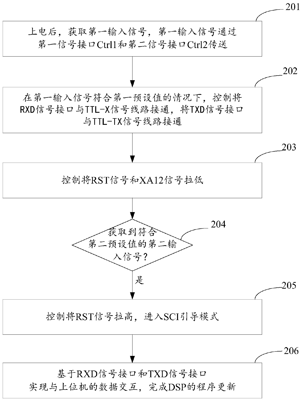 DSP circuit structure and DSP online program upgrading method and device