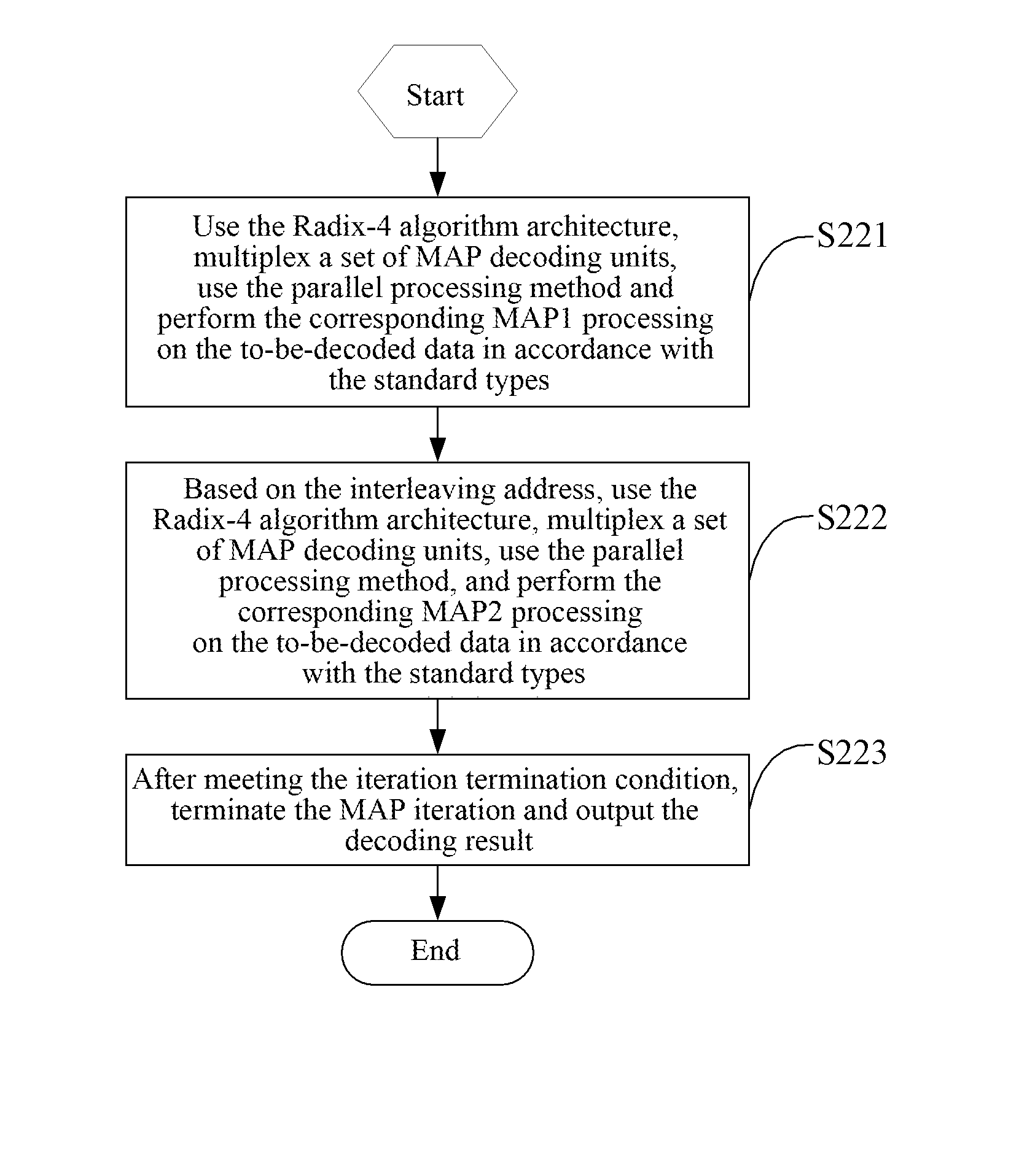 Multimode decoder implementation method and device