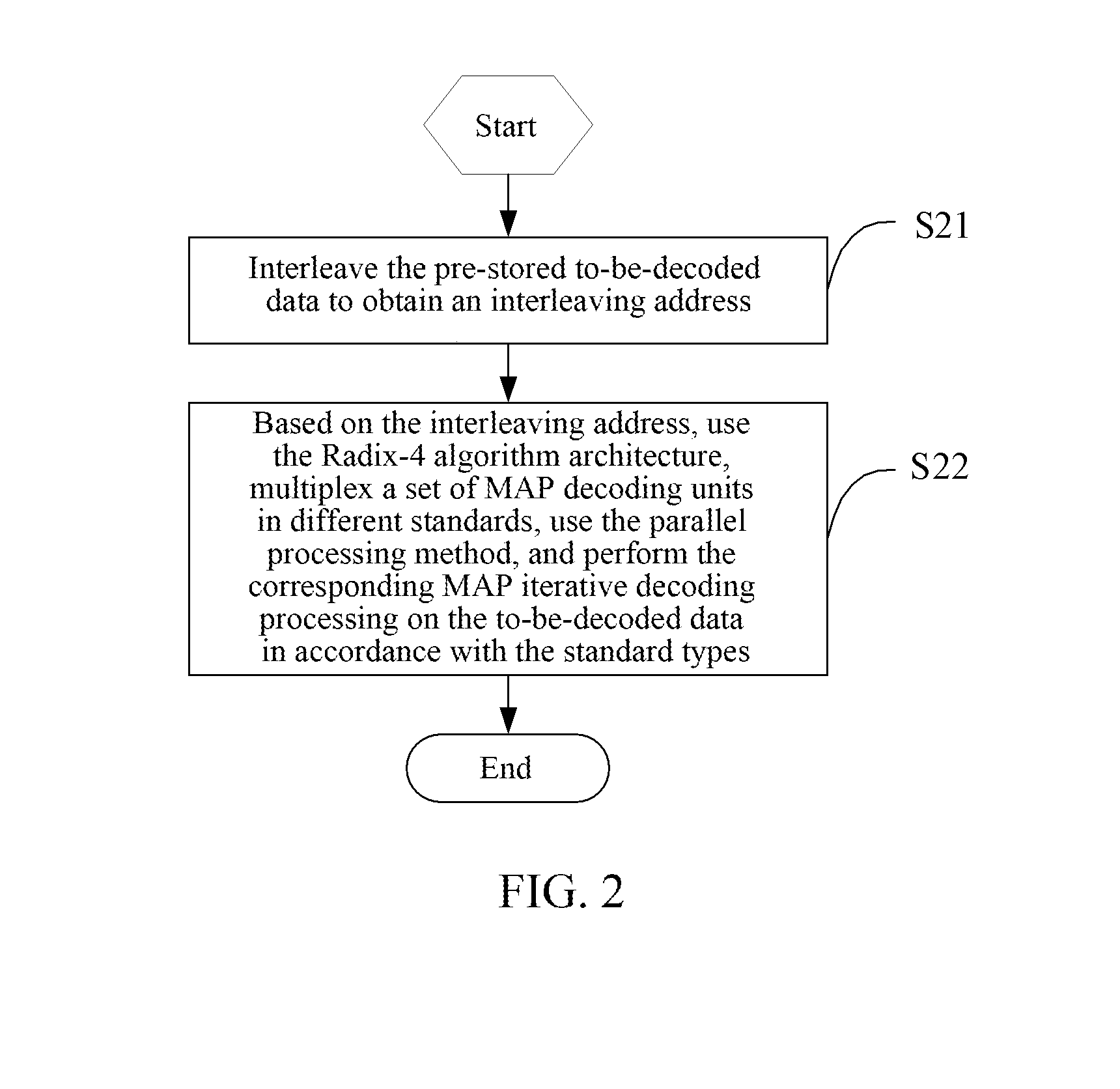 Multimode decoder implementation method and device