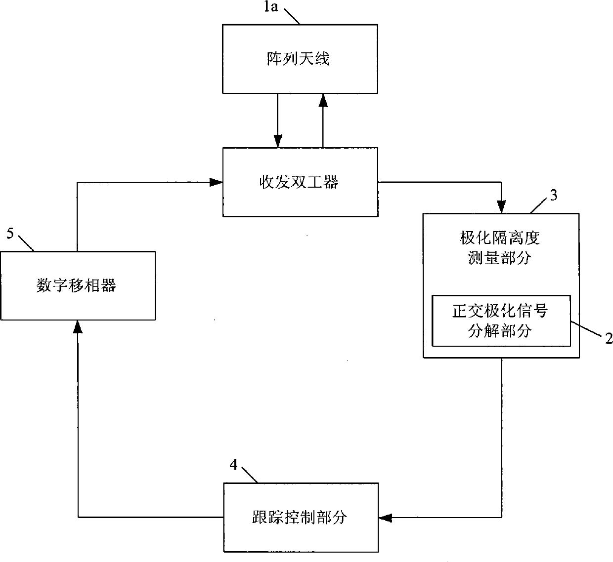 Mobile satellite communication antenna polarization tracking method and tracking system