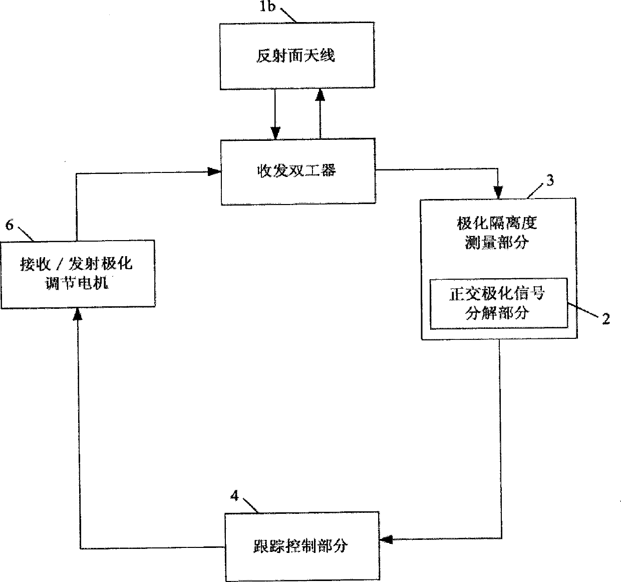 Mobile satellite communication antenna polarization tracking method and tracking system