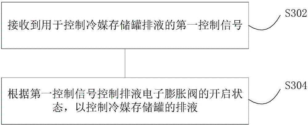 Multi-split air-conditioning system and liquid discharge control method and device for same