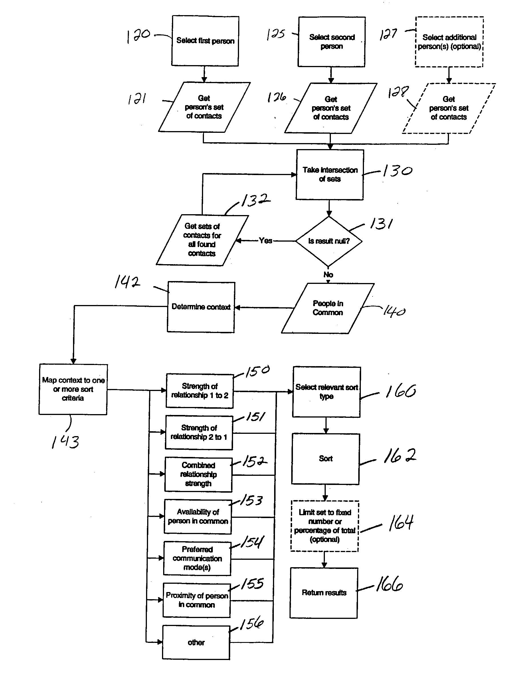 Method of creating and displaying relationship chains between users of a computerized network