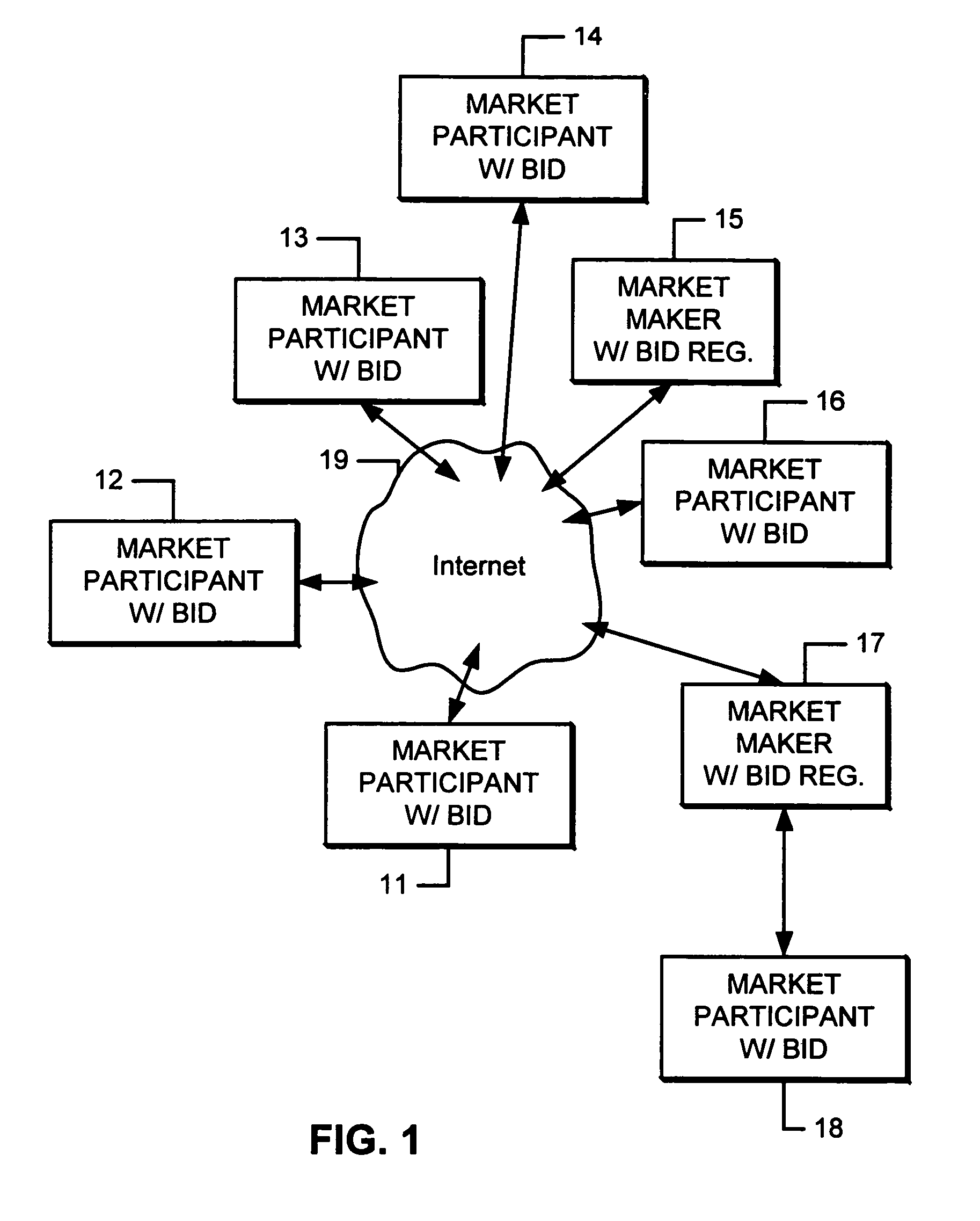 Documents for commerce in trading partner networks and interface definitions based on the documents