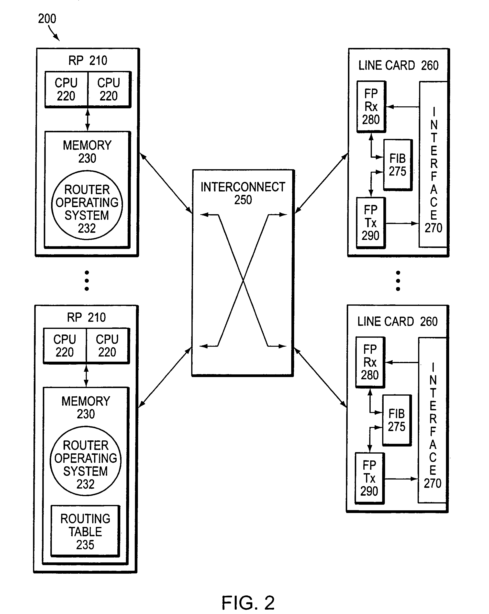 System and method for distributing route selection in an implementation of a routing protocol