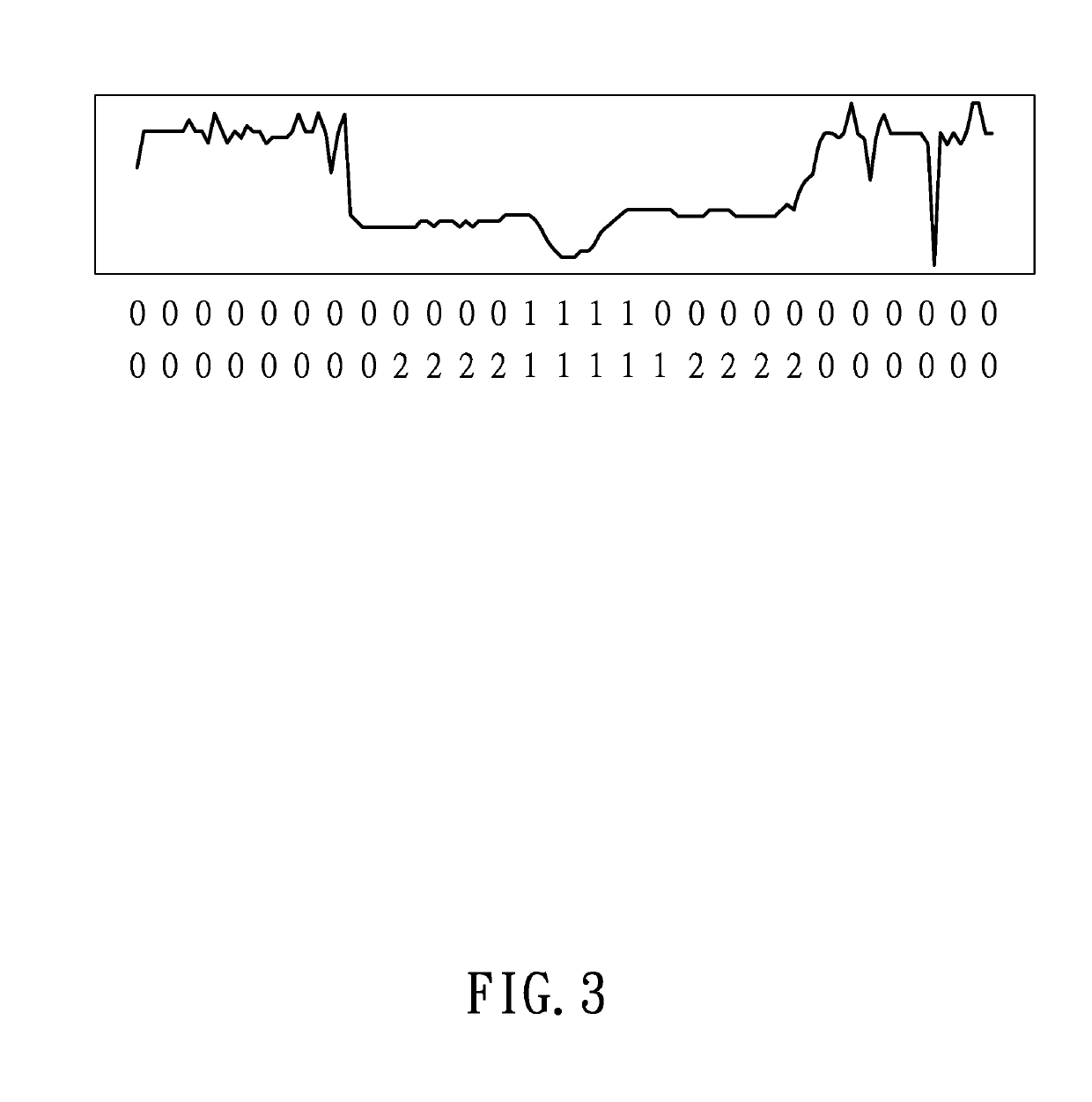 Gesture recognition method for reducing false alarm rate, gesture recognition system for reducing false alarm rate, and performing device thereof