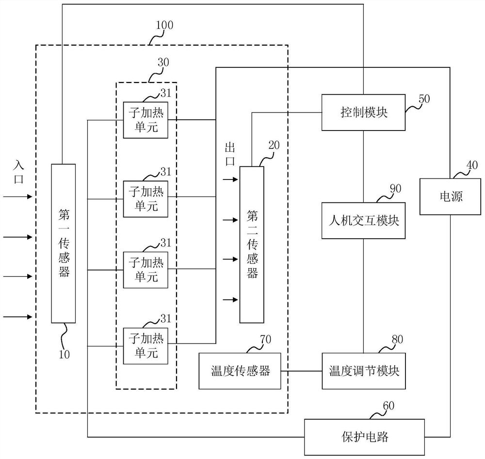 Snow blocking filter device, snow blocking method and locomotive