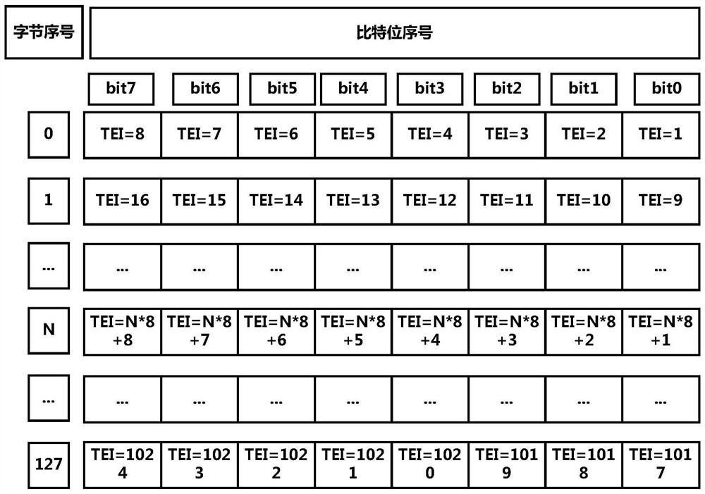 High-speed power line carrier communication real-time power failure active reporting deduplication method and system