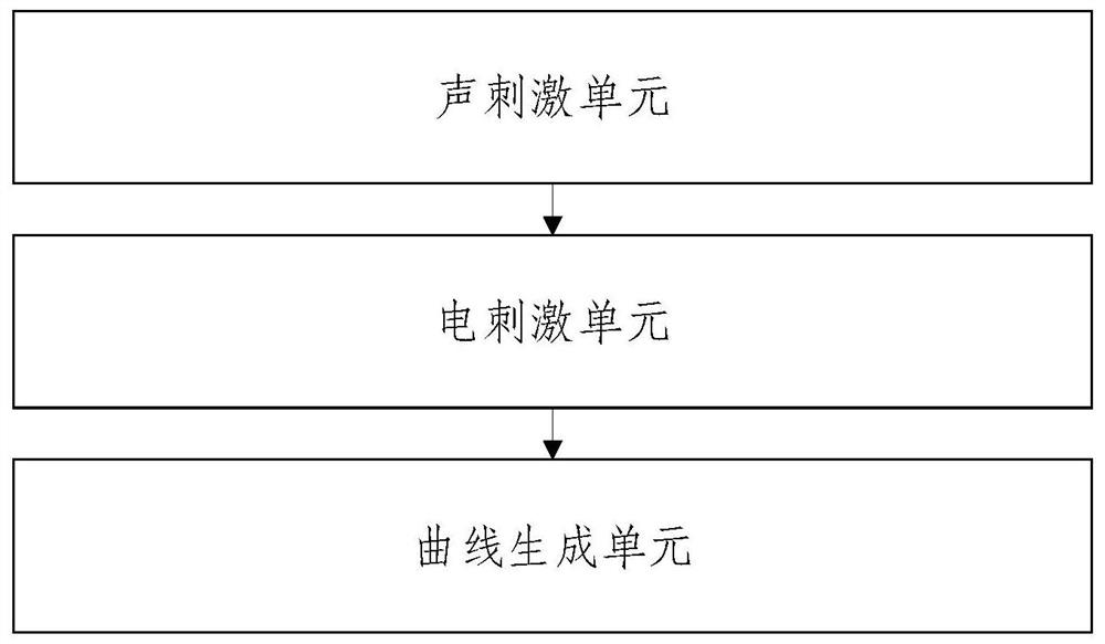 Listening detection method, system and device and storage medium