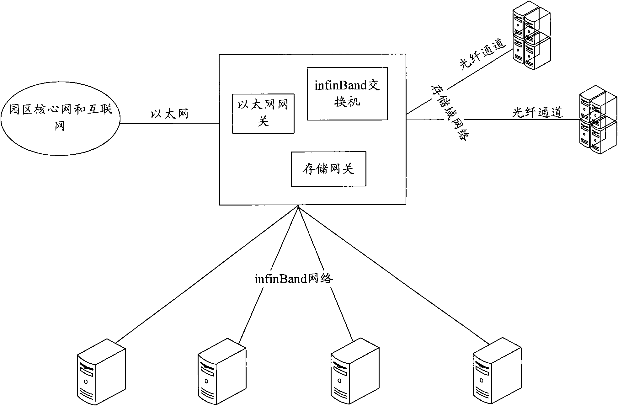 Method and device for controlling congestion of Ethernet