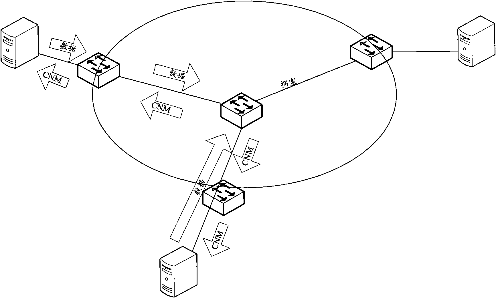 Method and device for controlling congestion of Ethernet