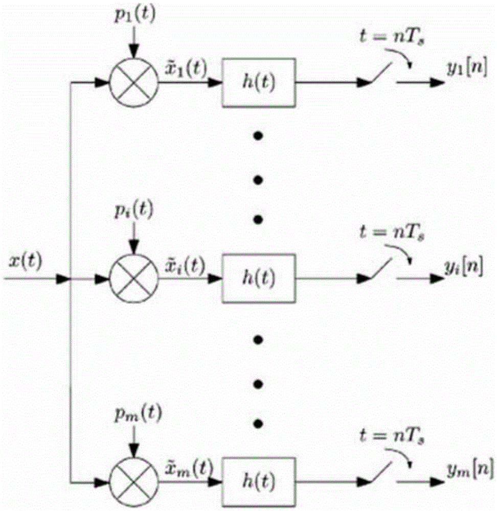 Multiple observed value vector sparsity self-adaptive compressed sampling matching pursuit method