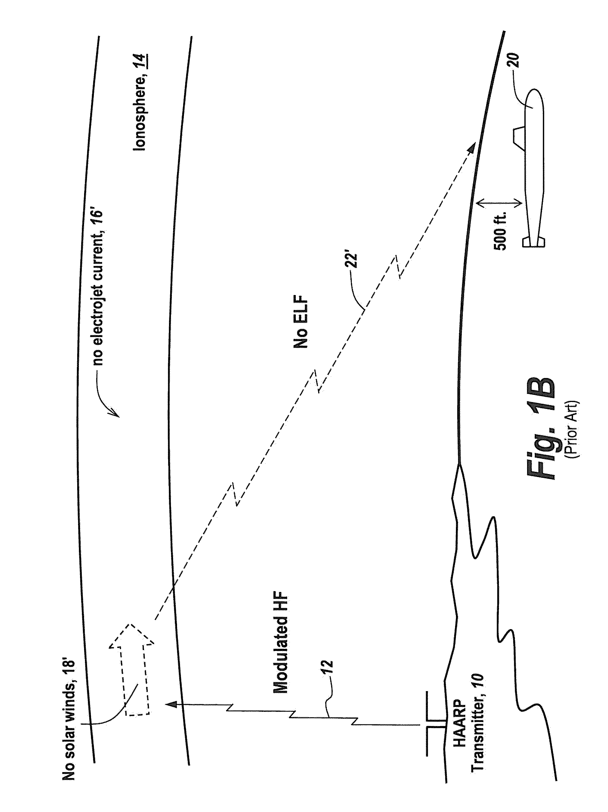 Method and apparatus for establishing low frequency/ultra low frequency and very low frequency communications