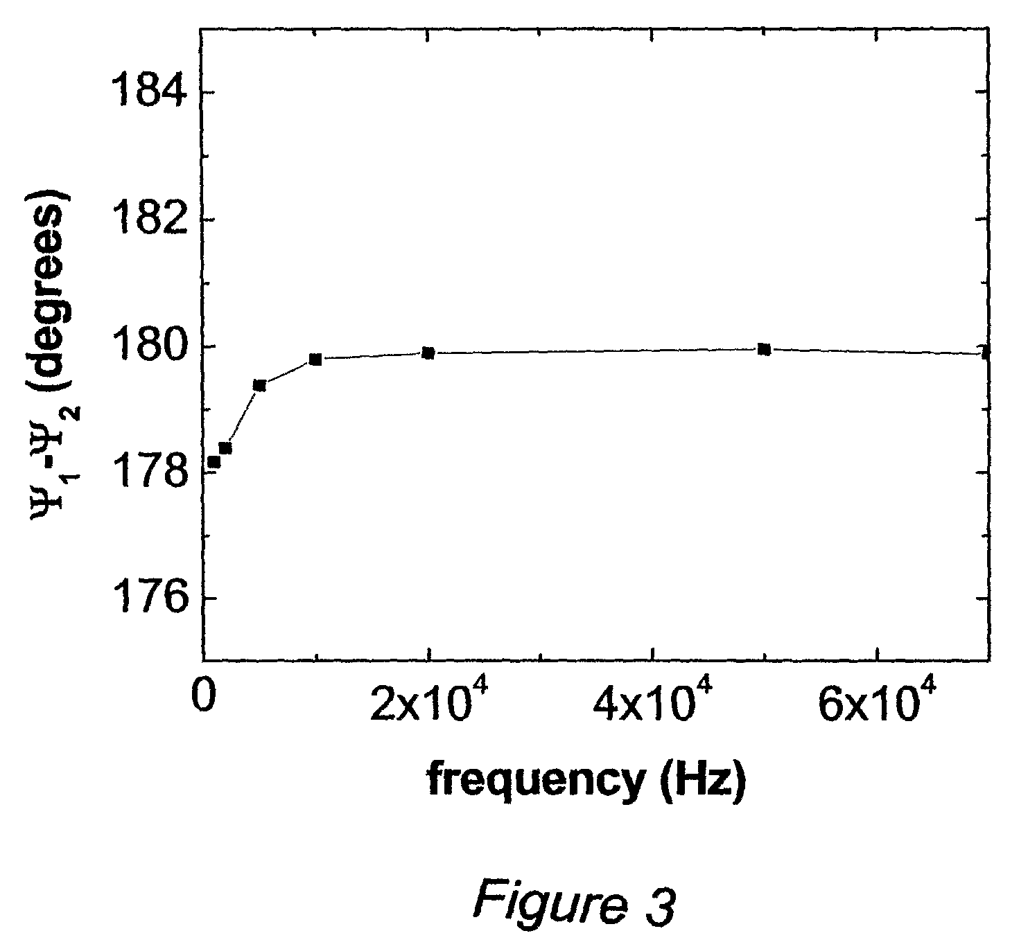 Broadband, Nonreciprocal Network Element