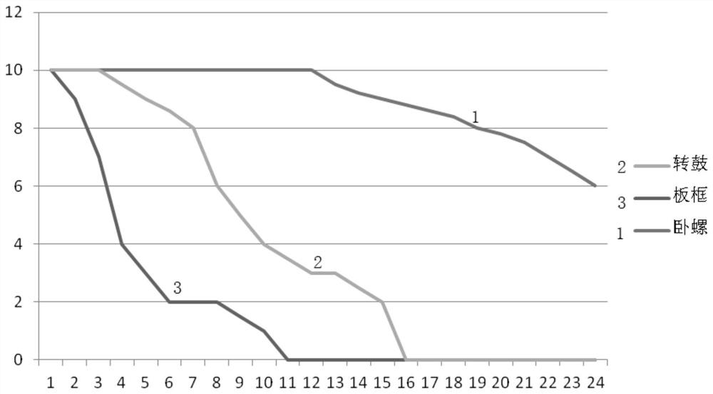 A method for preparing low de value maltodextrin from crushed corn