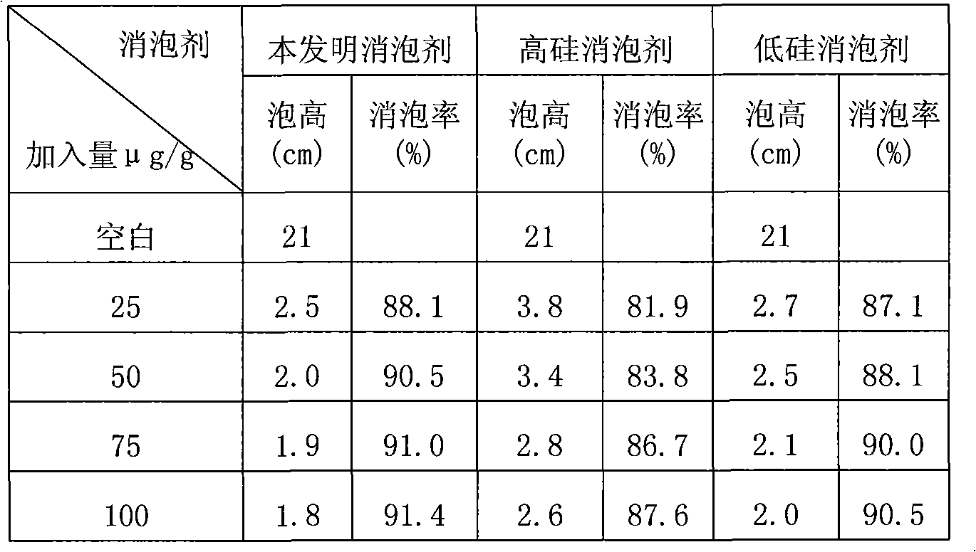 Composite silicon-free defoamer