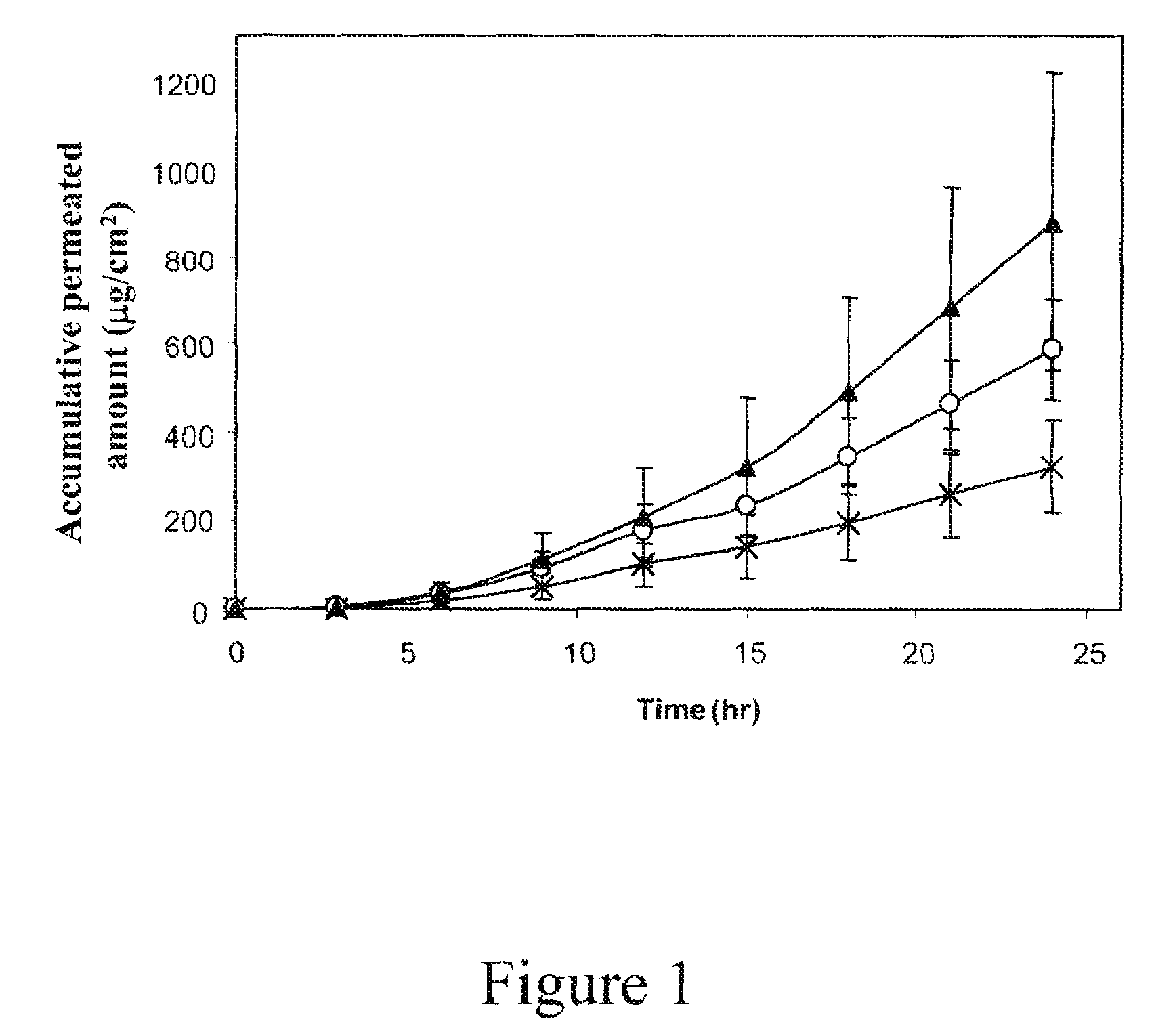 Transdermal delivery system for anti-emetic medication