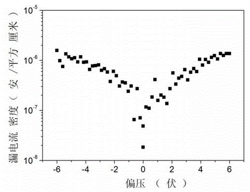 Low-temperature solution preparation method of high-dielectric zirconium oxide thin film