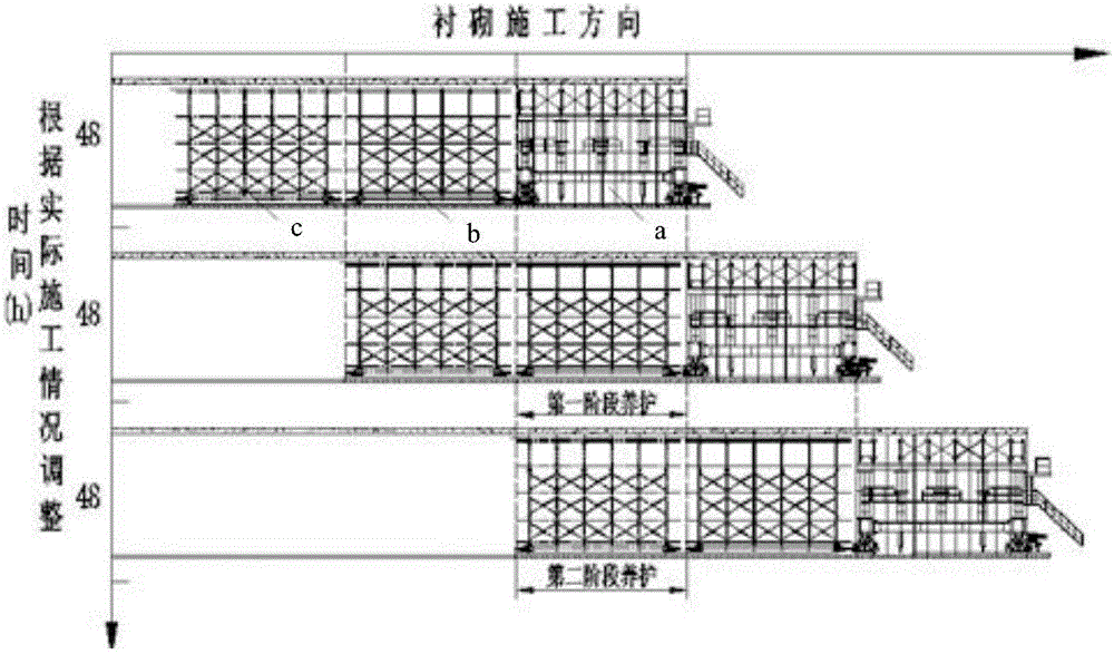 Intelligent tunnel lining curing trolley