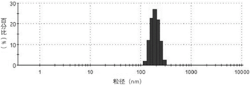 Gold nanorod-lipid polymer vesicle with transdermal delivery function and preparation method and application of gold nanorod-lipid polymer vescle