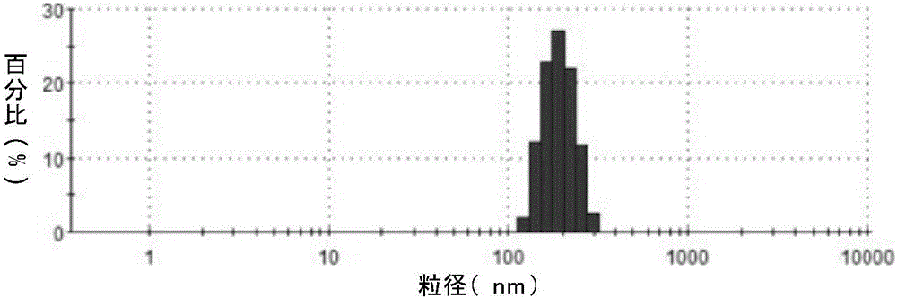 Gold nanorod-lipid polymer vesicle with transdermal delivery function and preparation method and application of gold nanorod-lipid polymer vescle