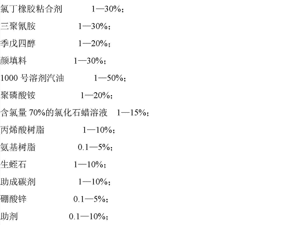 Fireproof and anti-corrosion bifunctional ultra-thin steel structure coating and preparation method thereof