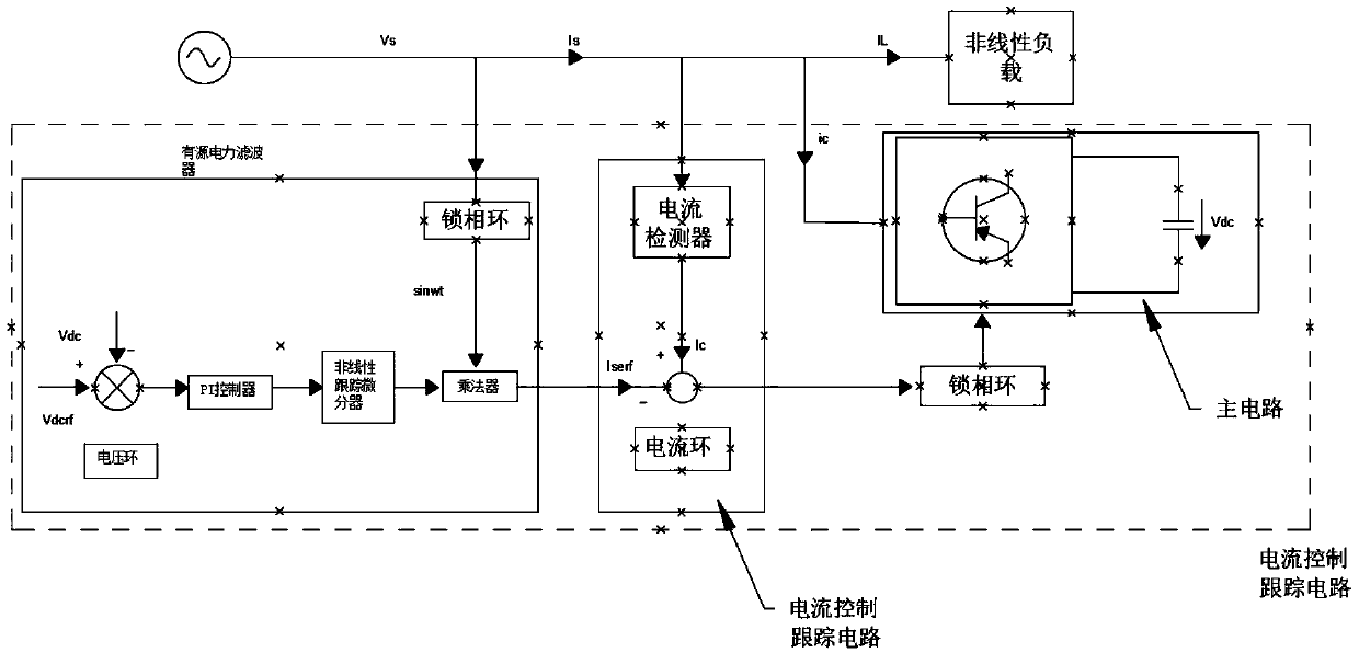 An active power filter based on a nonlinear tracking differentiator and an arithmetic circuit thereof