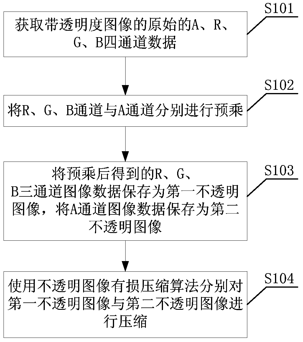 Compression method and device and decompression method and device for image with transparency