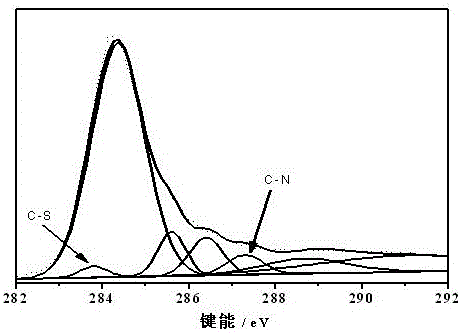 Fuel cell oxygen-reduction catalyst taking protein as raw material and preparation method of fuel cell oxygen-reduction catalyst