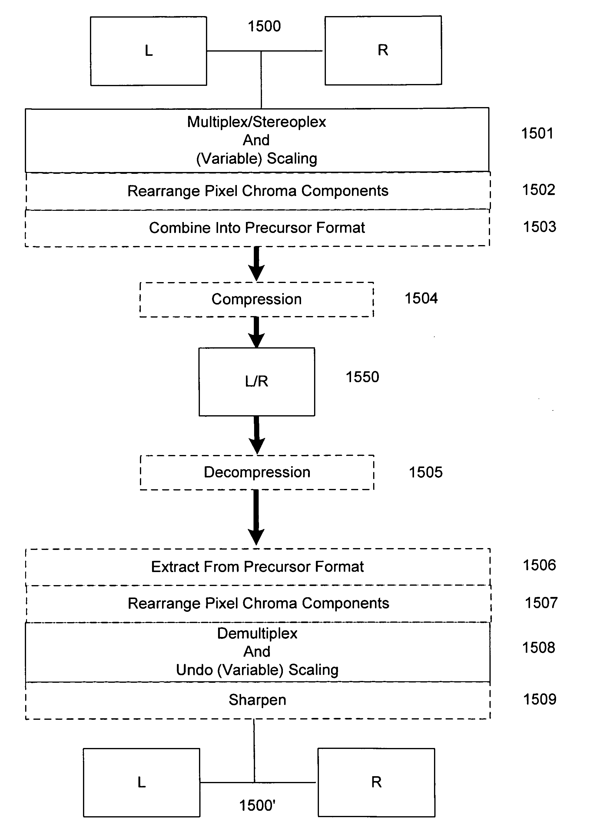 Demultiplexing for stereoplexed film and video applications