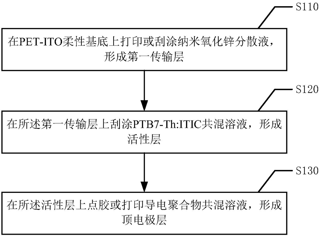 Flexible organic solar cell and full-printing preparation method thereof