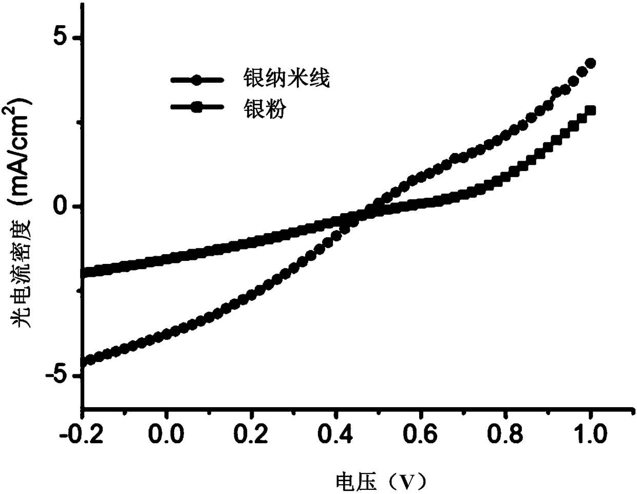 Flexible organic solar cell and full-printing preparation method thereof