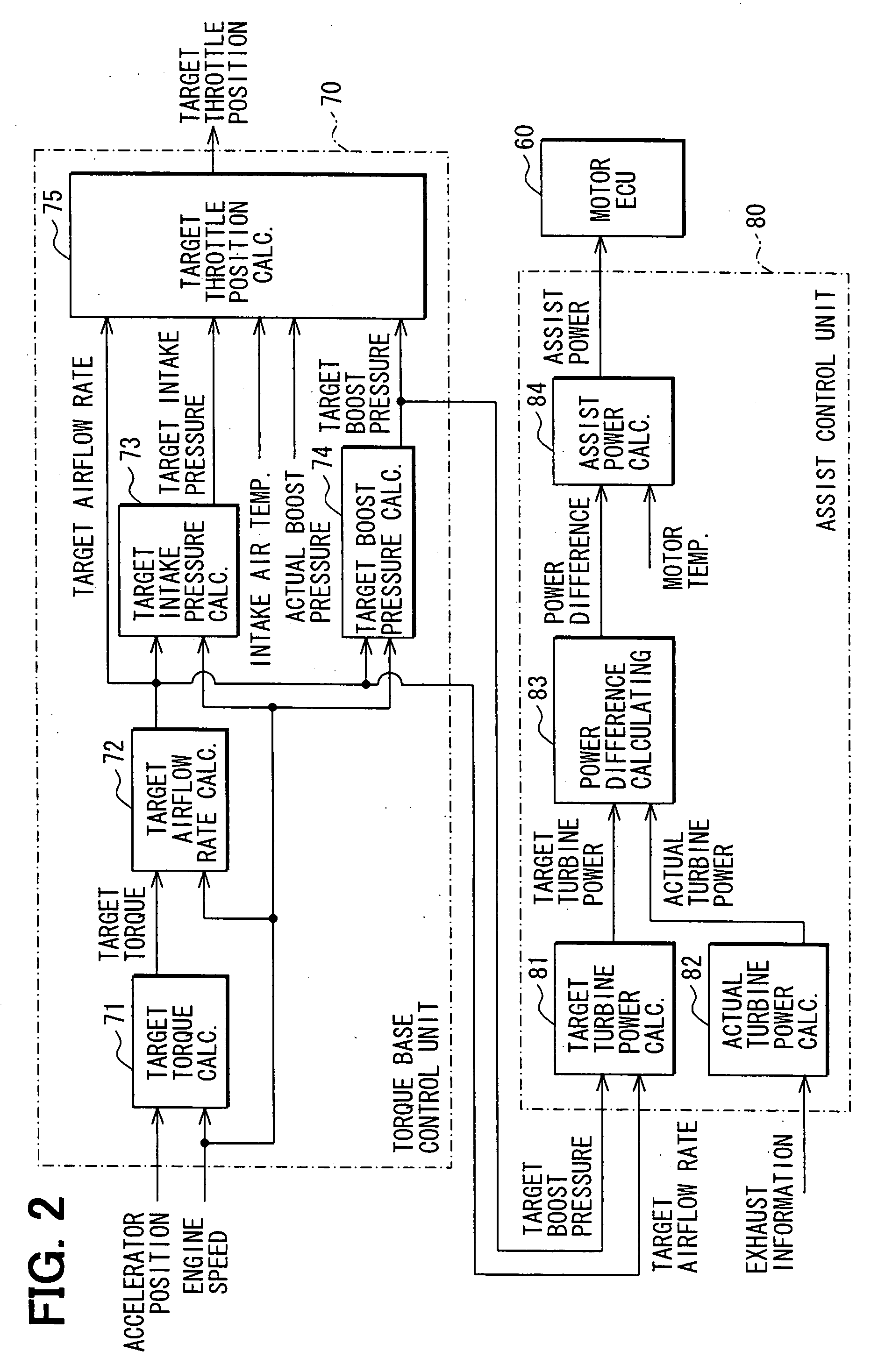 Controller for internal combustion engine with supercharger