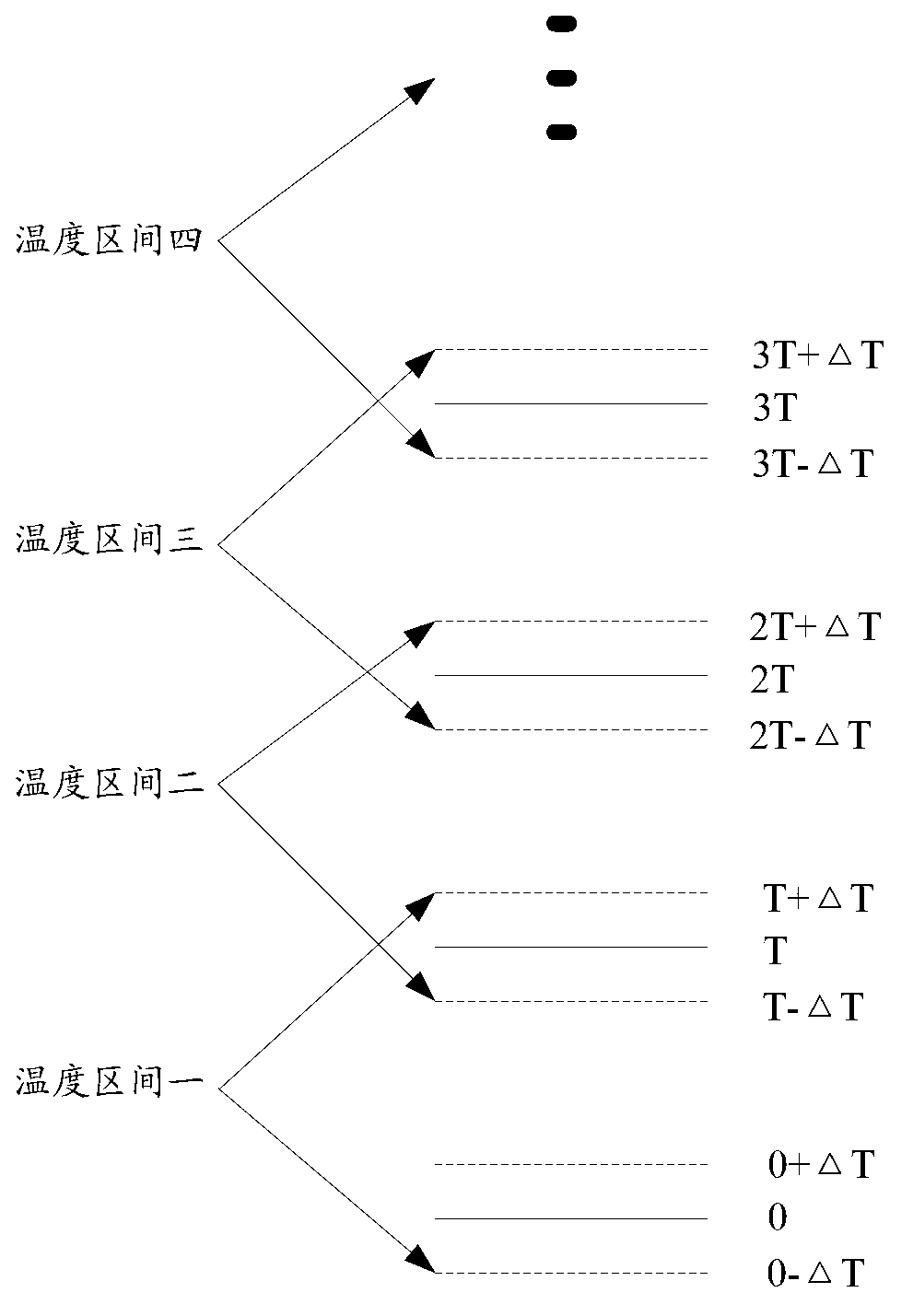 Temperature variation-based dynamic time sequence adjustment method and device and network equipment