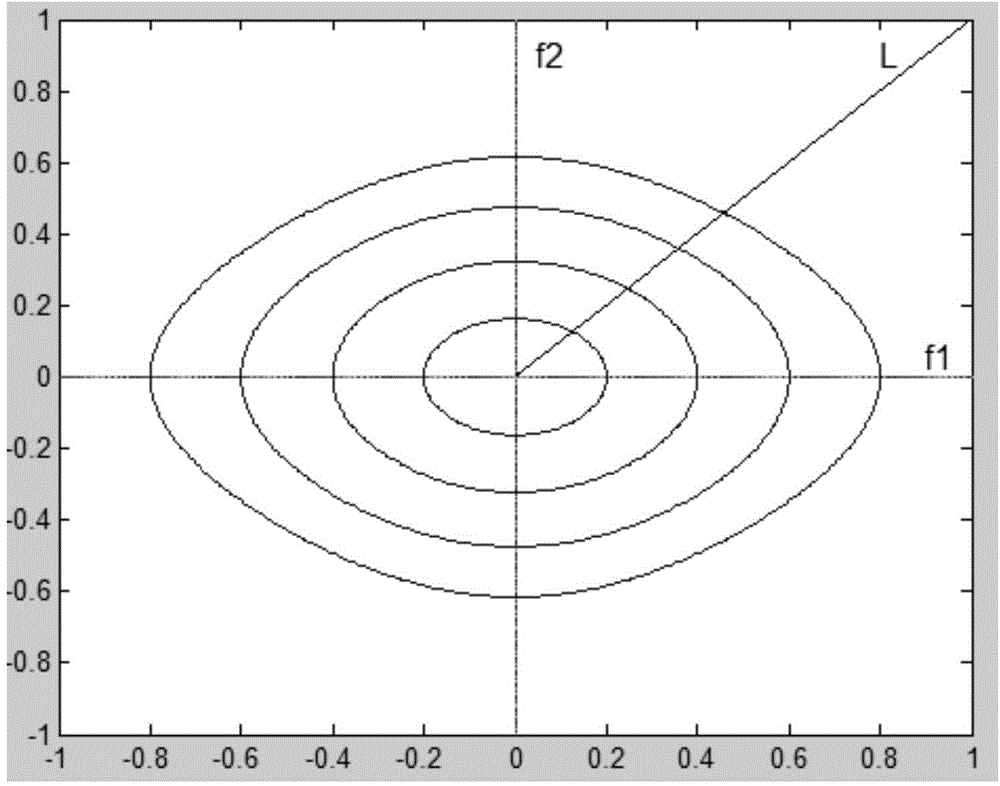 HBV classifying method based on Gaussian blur integrals