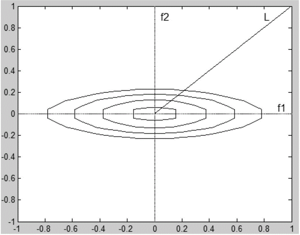 HBV classifying method based on Gaussian blur integrals