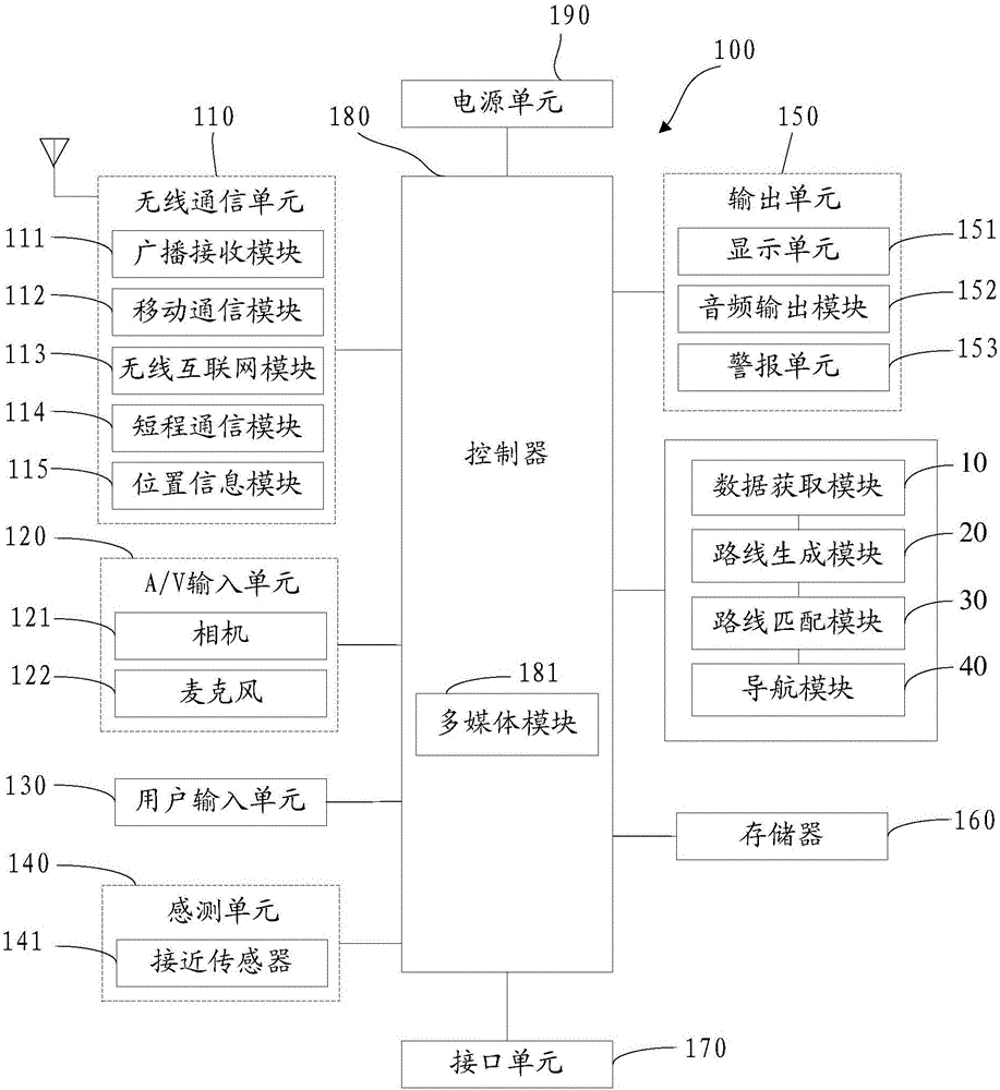 Vehicle navigation device and method