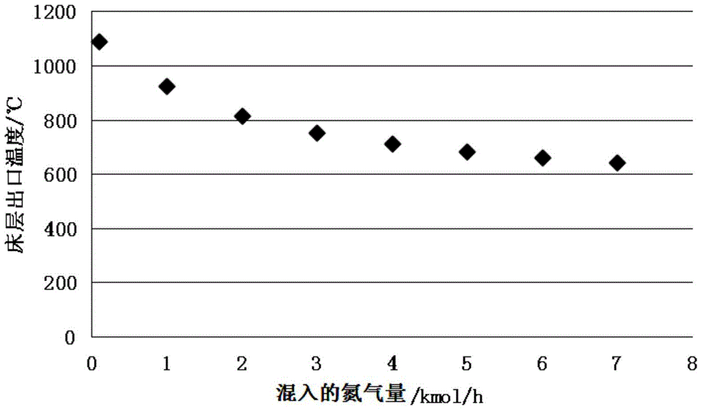 Online baking method for heat insulation type natural gas catalytic oxidation furnace