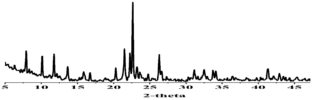 A kind of solid-state phase transfer catalyst, preparation method and application based on cd-mof