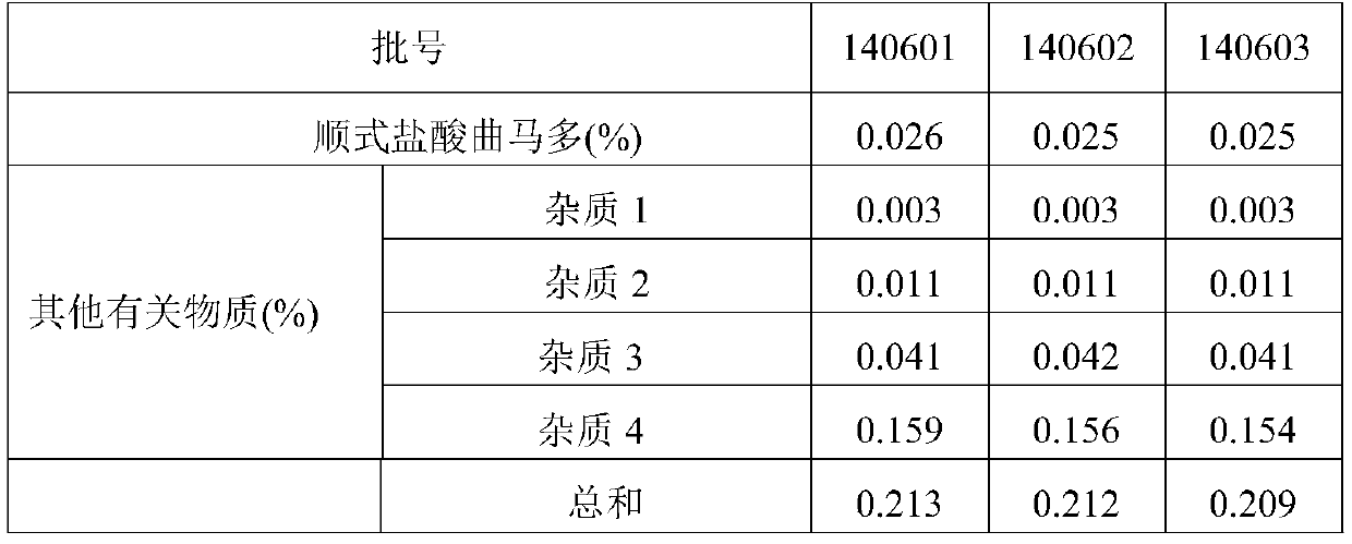 Quality Standards for Tramadol Capsules