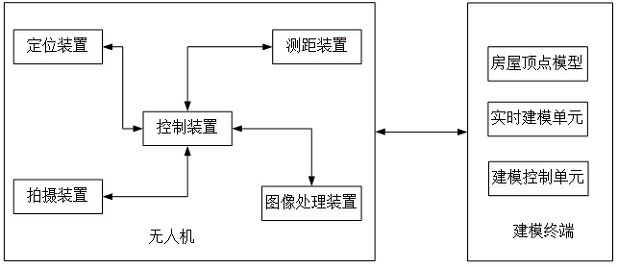 Visible light and infrared light double-light fusion system