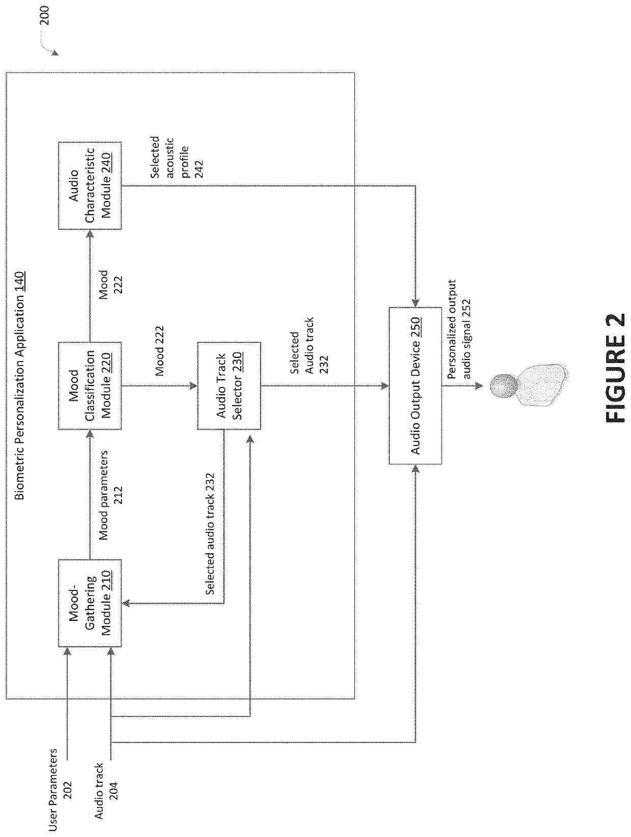 Biometric personalized audio processing system