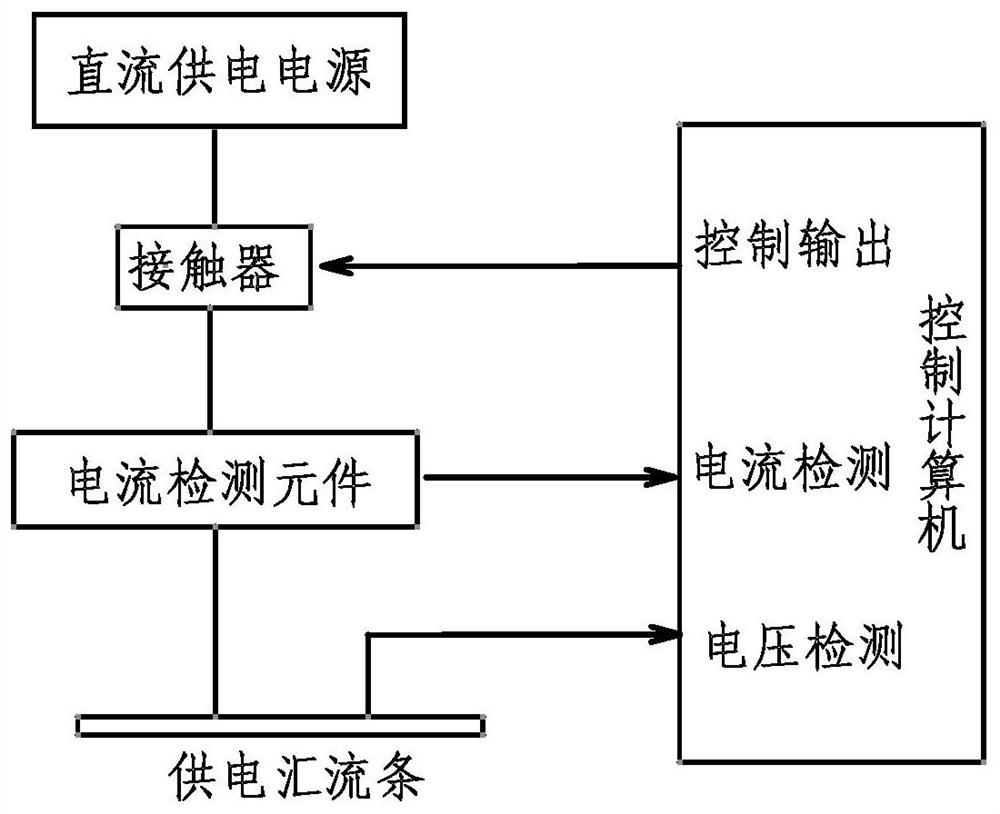 Direct-current bus bar short-circuit protection device and method